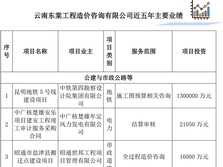 公建與市政公路